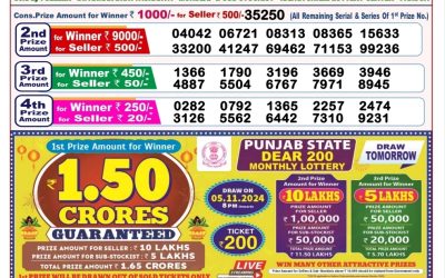 Dear Finch monday weekly lottery 4.11.24 8pm result