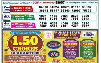 Dear godavari Tuesday weekly lottery 5.11.24 1pm result