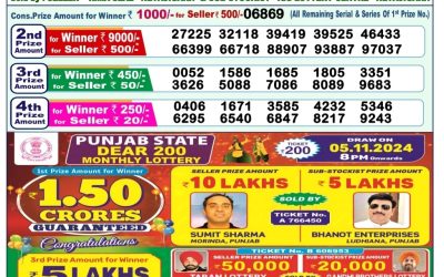 Dear indus Wednesday weekly lottery 6.11.24 1pm result