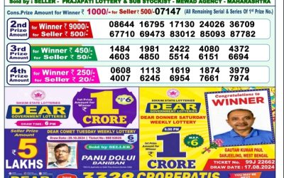 Dear mahanadi Thursday weekly lottery 7.11.24 1pm result