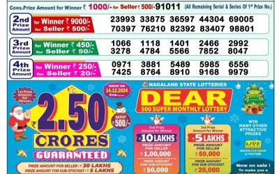 Dear mahanadi Thursday weekly lottery 14.11.24 1pm result