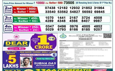 Dear dwarka monday weekly lottery 18.11.24 1pm result