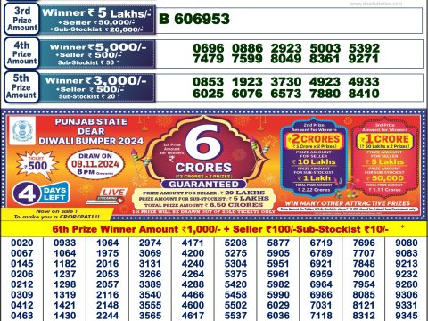 Punjab State Dear 200 Monthly Lottery Result Today