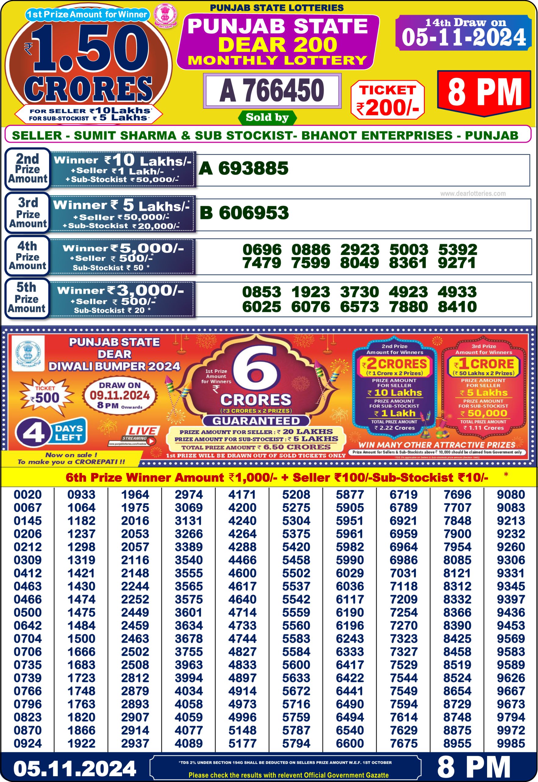 Punjab State Dear 200 Monthly Lottery Result Today