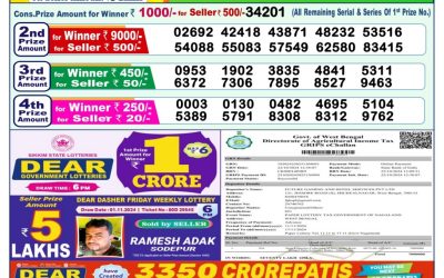 Dear dwarka Monday weekly lottery 11.11.24 1pm result