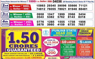 Dear finch monday weekly lottery 2.12.24 8pm result