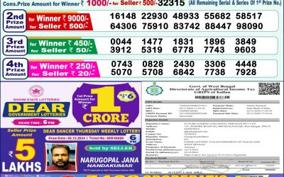 Dear dwarka monday weekly lottery 16.12.24 1pm result