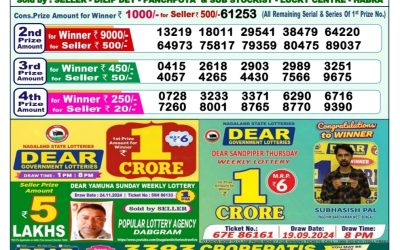 Dear mahanadi Thursday weekly lottery 5.12.24 1pm result