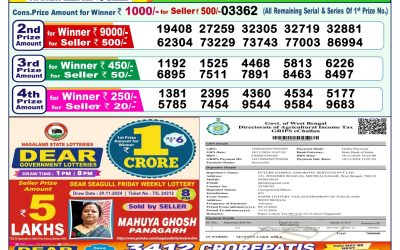 Dear dwarka monday weekly lottery 9.12.24 1pm result