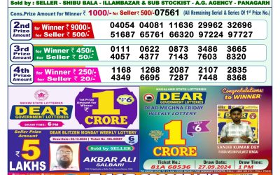 Dear mahanadi Thursday weekly lottery 12.12.24 1pm result