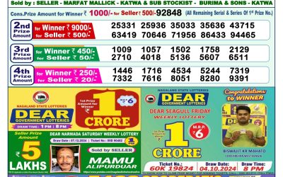 Dear Indus Wednesday Weekly Lottery 18.12.24 1pm Result