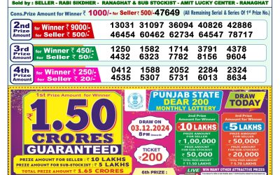 Dear godavari tuesday weekly lottery 3.12.24 1pm result