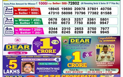 Dear mahanadi Thursday weekly lottery 19.12.24 1pm result