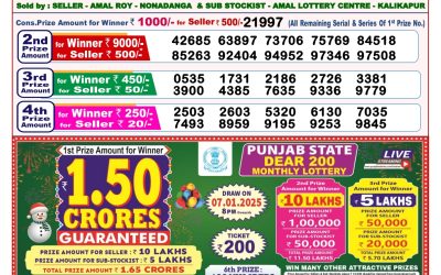 Dear finch monday weekly lottery 23.12.24 8pm result