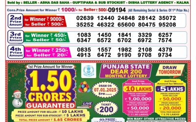 Dear finch monday weekly lottery 6.1.25 8pm result