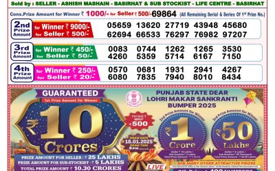 Dear finch monday weekly lottery 13.1.25 8pm result