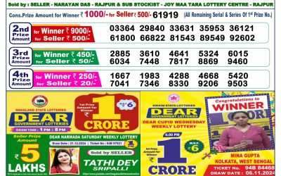 Dear Dancer Thursday weekly lottery 2.1.25 6pm result