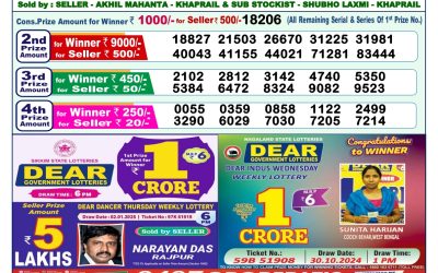 Dear indus wednesday weekly lottery 15.1.25 1pm result