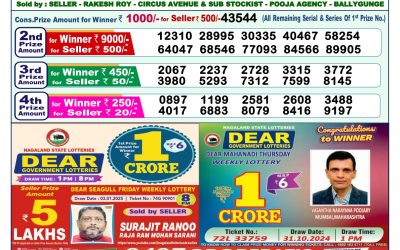 Dear mahanadi Thursday weekly lottery 16.1.25 1pm result