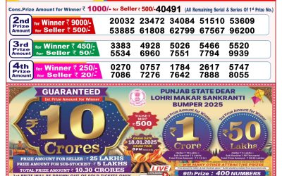 Dear sandpiper Thursday weekly lottery 16.1.25 8pm result