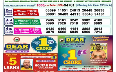 Dear meghna Friday weekly lottery 17.1.25 1pm result