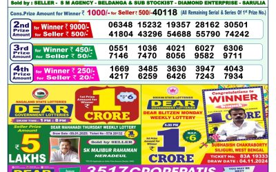 Dear godavari Tuesday weekly lottery 21.1.25 1pm result