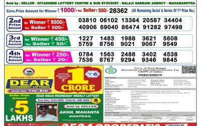 Dear blitzen monday weekly lottery 27.1.25 6pm result